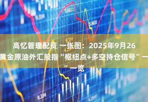 高忆管理配资 一张图：2025年9月26日黄金原油外汇股指“枢纽点+多空持仓信号”一览